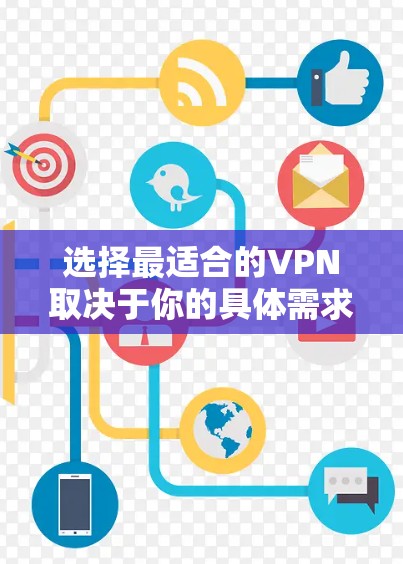选择最适合的VPN取决于你的具体需求，例如隐私保护、流媒体解锁、价格或速度等。以下是目前综合表现较好的VPN推荐及选择建议