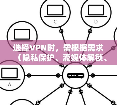 选择VPN时，需根据需求（隐私保护、流媒体解锁、速度等）综合考虑。以下是一些推荐及注意事项